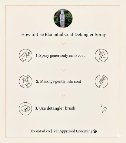 Bloomtail.co Coat Detangler Spray for Pets – Lavender Scent | 200ml